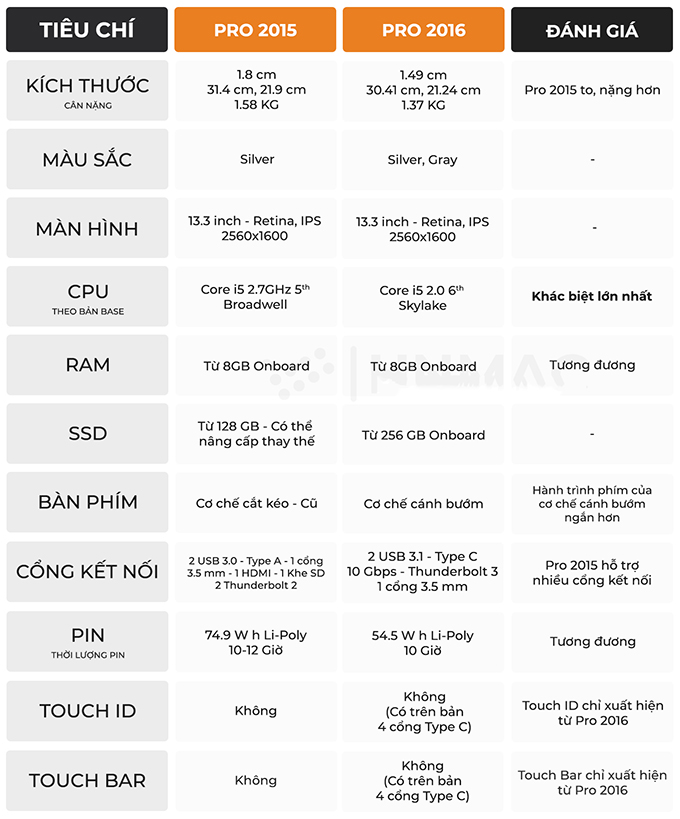 So sánh Macbook Pro 2016 và Macbook Air 2016